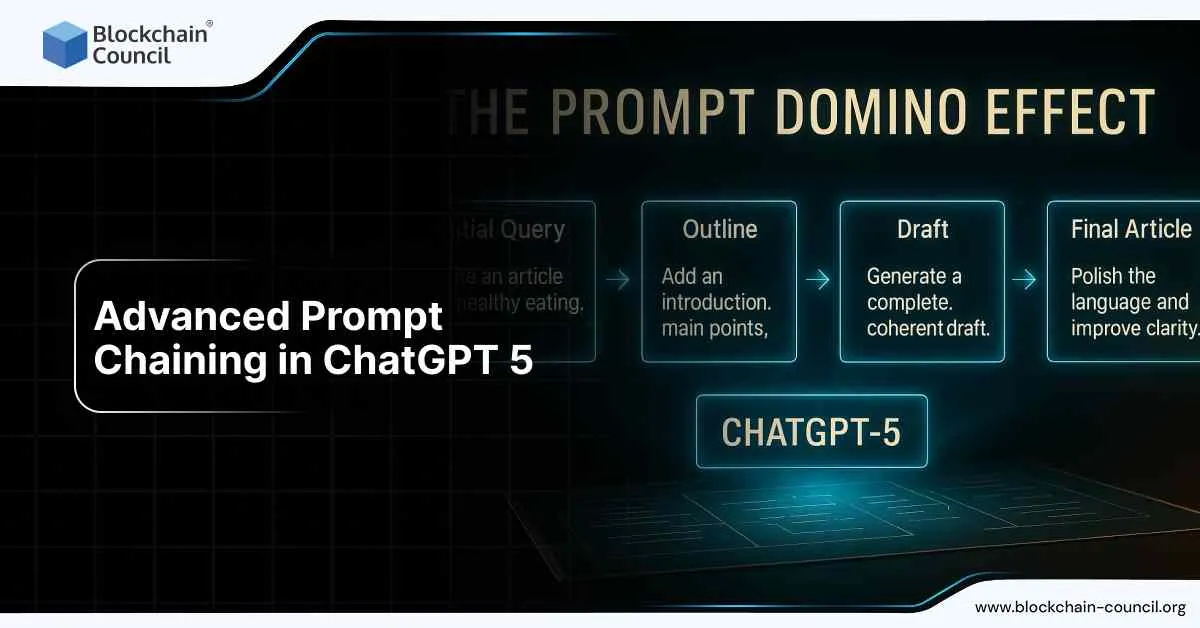 Advanced Prompt Chaining in ChatGPT 5