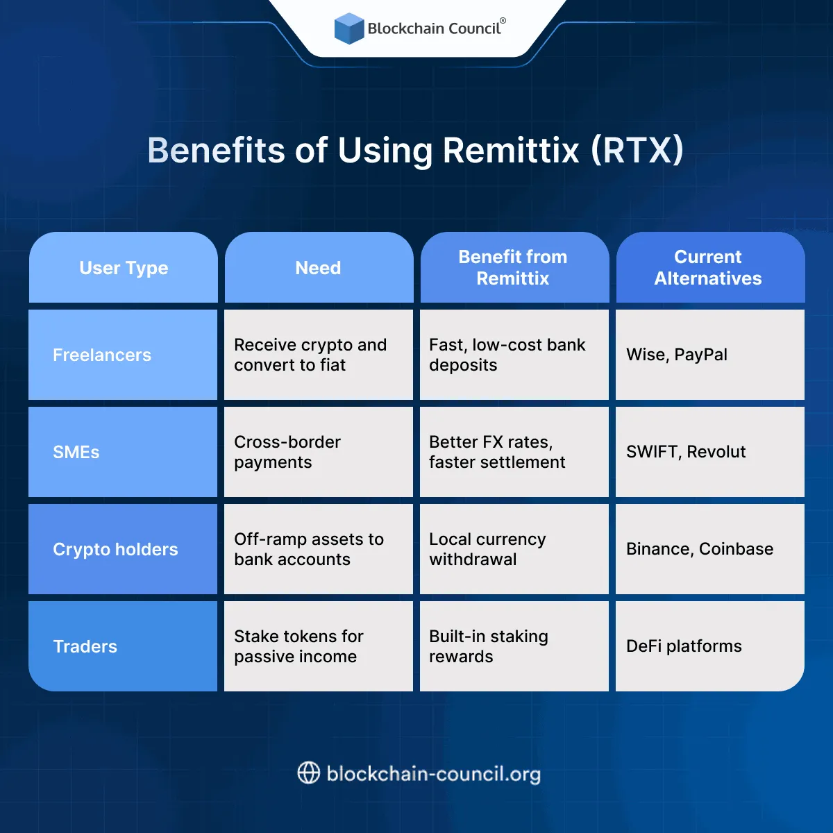 Benefits from Using Remittix (RTX)