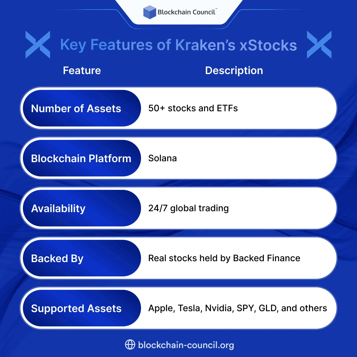 Key Features of Kraken’s xStocks
