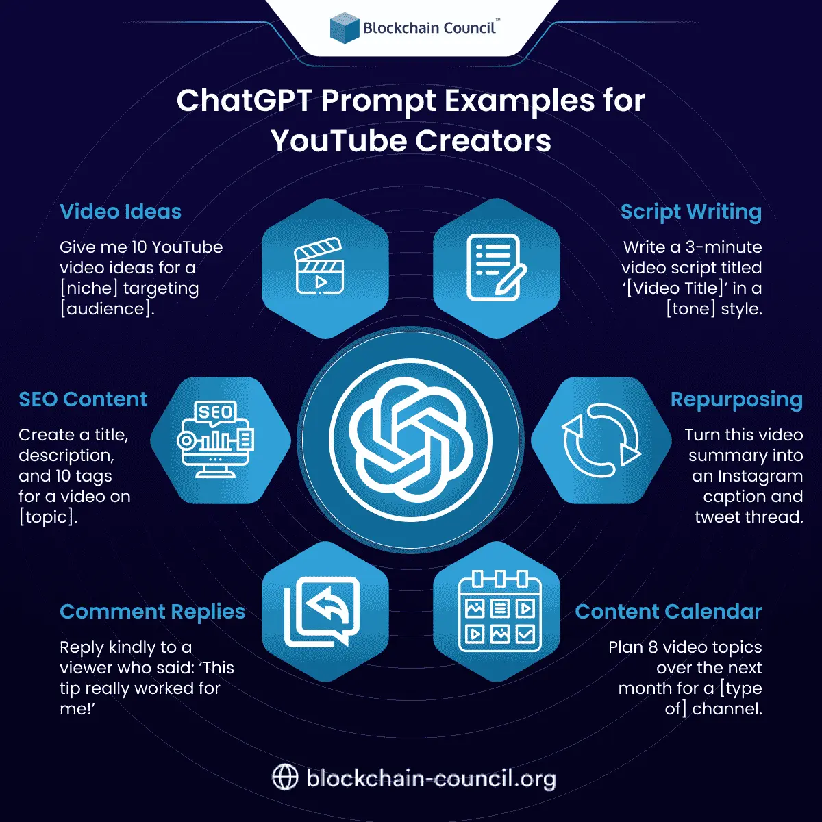 ChatGPT Prompt Examples for YouTube Creators