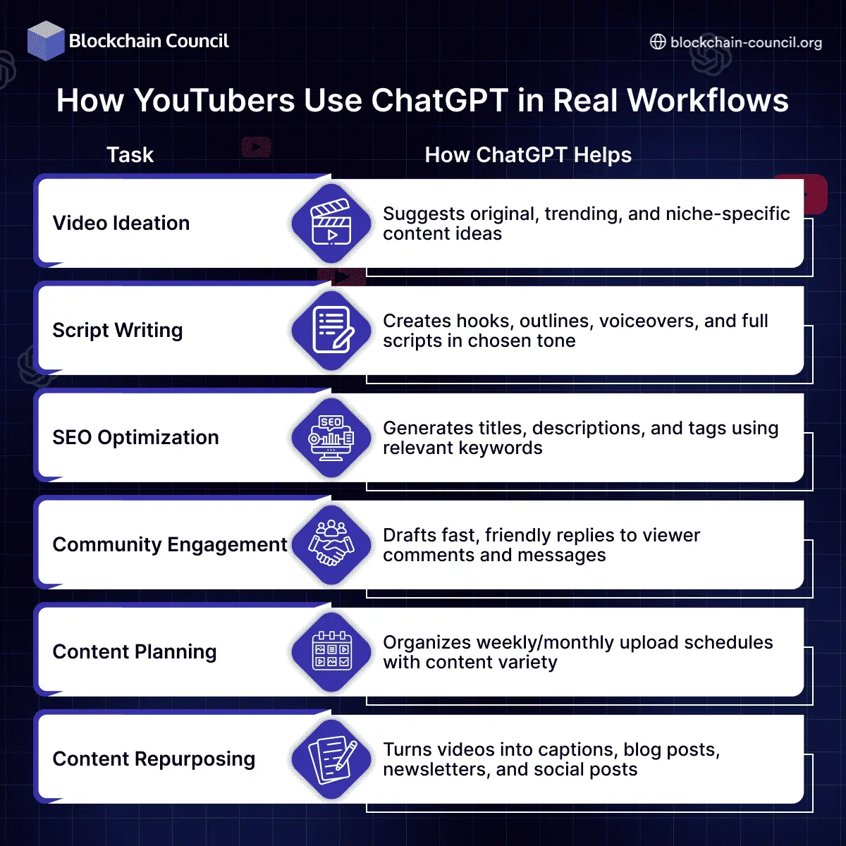 How YouTubers Use ChatGPT in Real Workflows