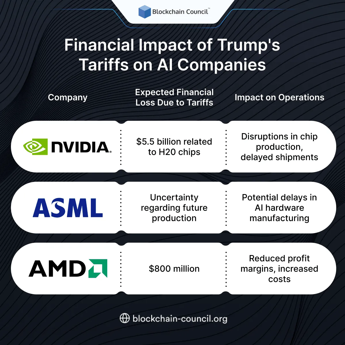 Financial Impact on AI Companies