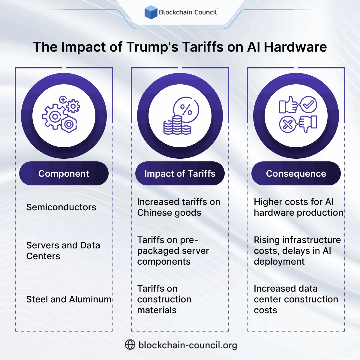 The Impact of Tariffs on AI Hardware