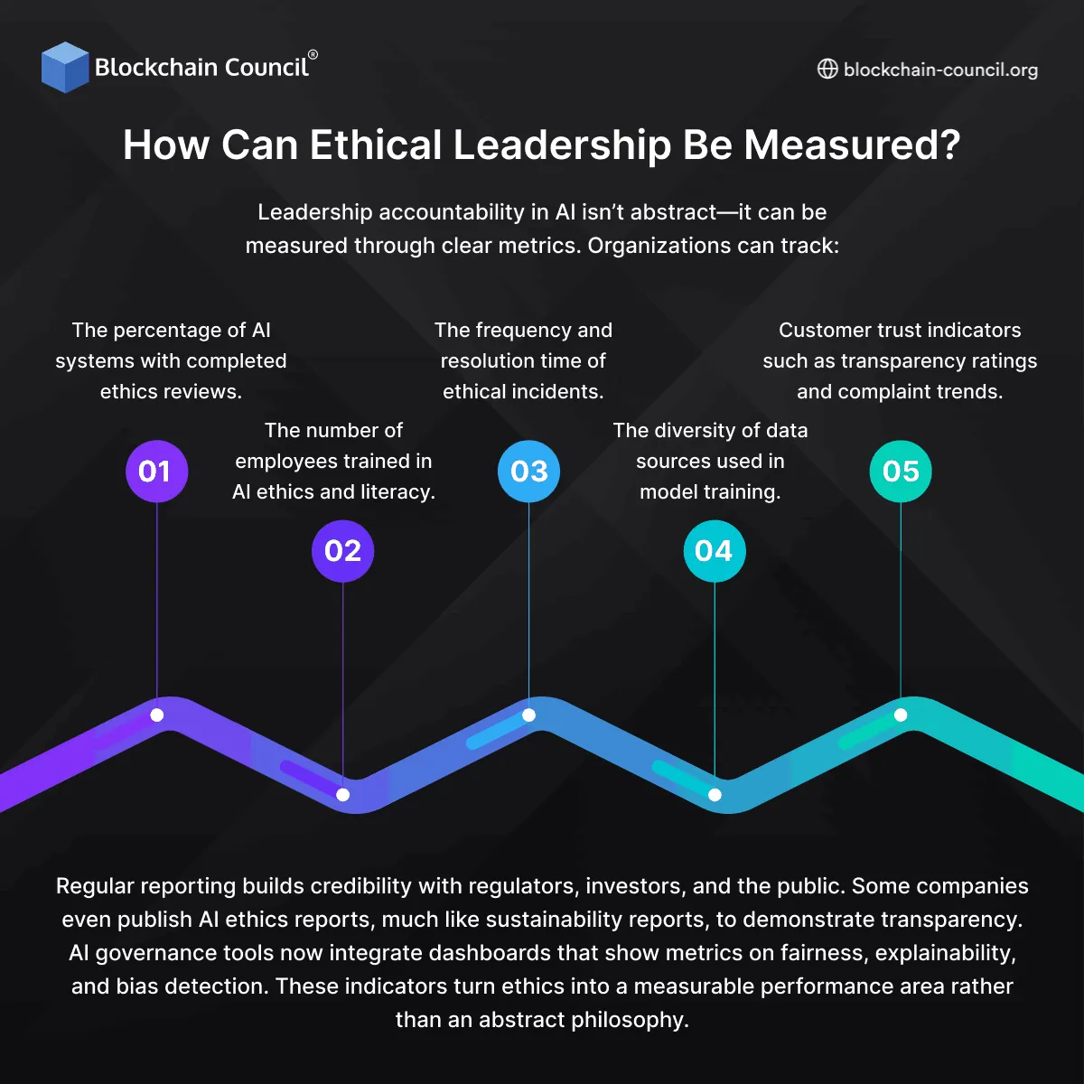 How Can Ethical Leadership Be Measured?