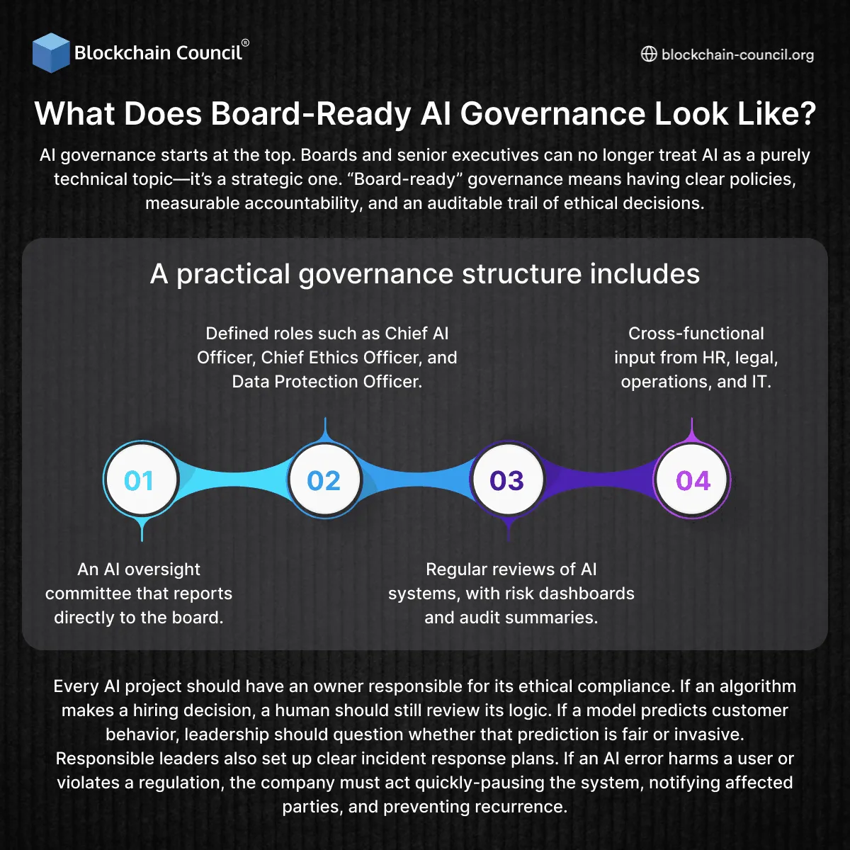 What Does Board-Ready AI Governance Look Like?