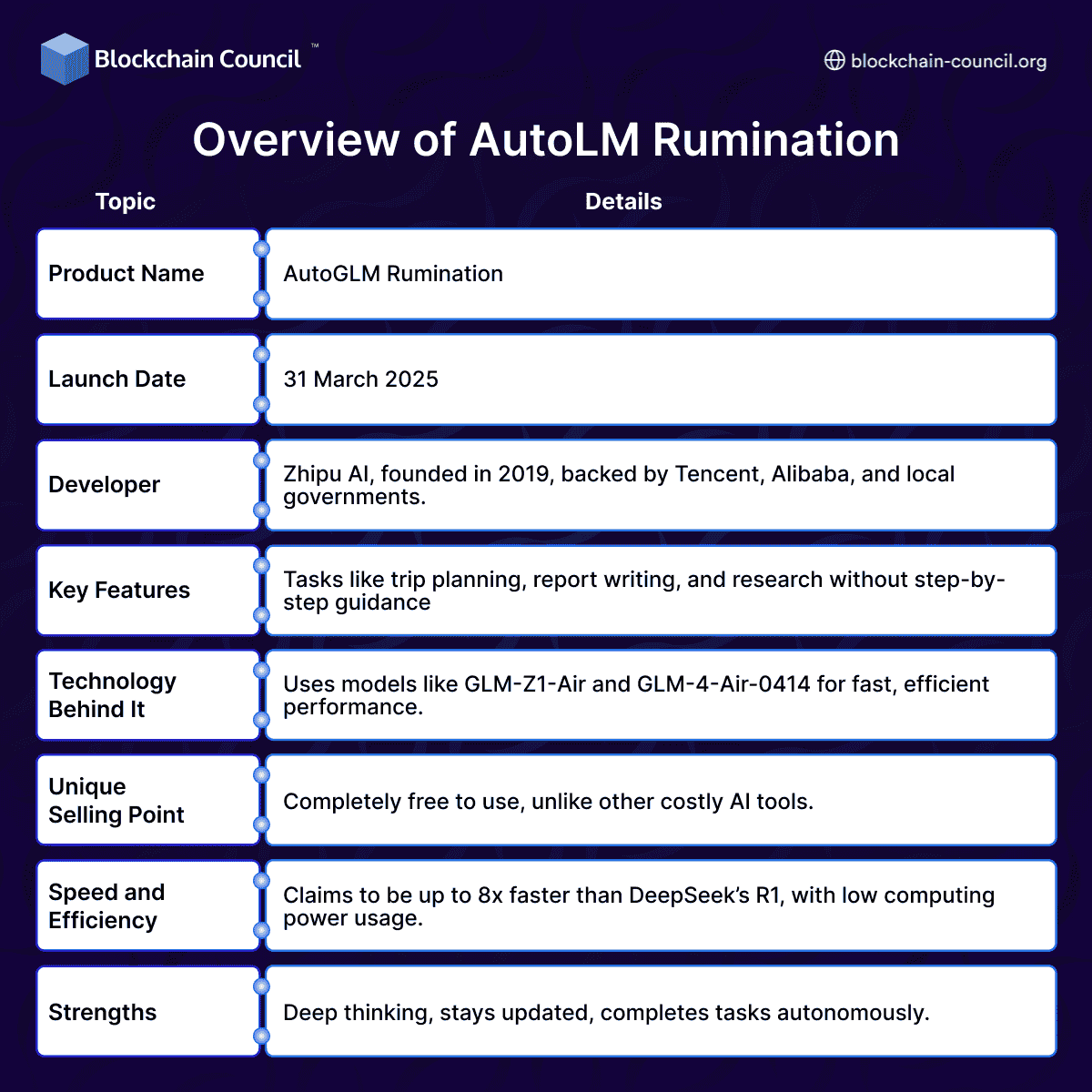 AutoLM Rumination