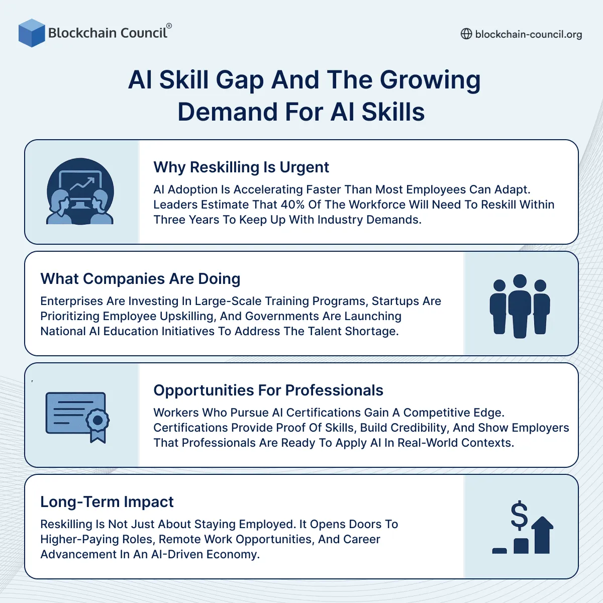 AI Skill Gap and Demand