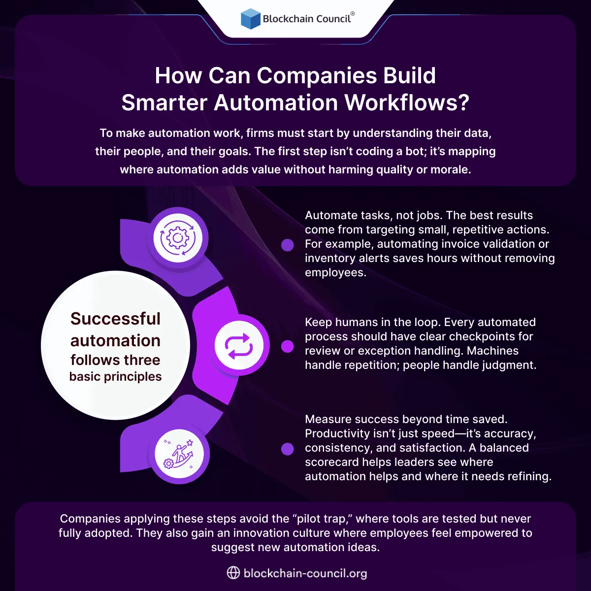How Can Companies Build Smarter Automation Workflows?