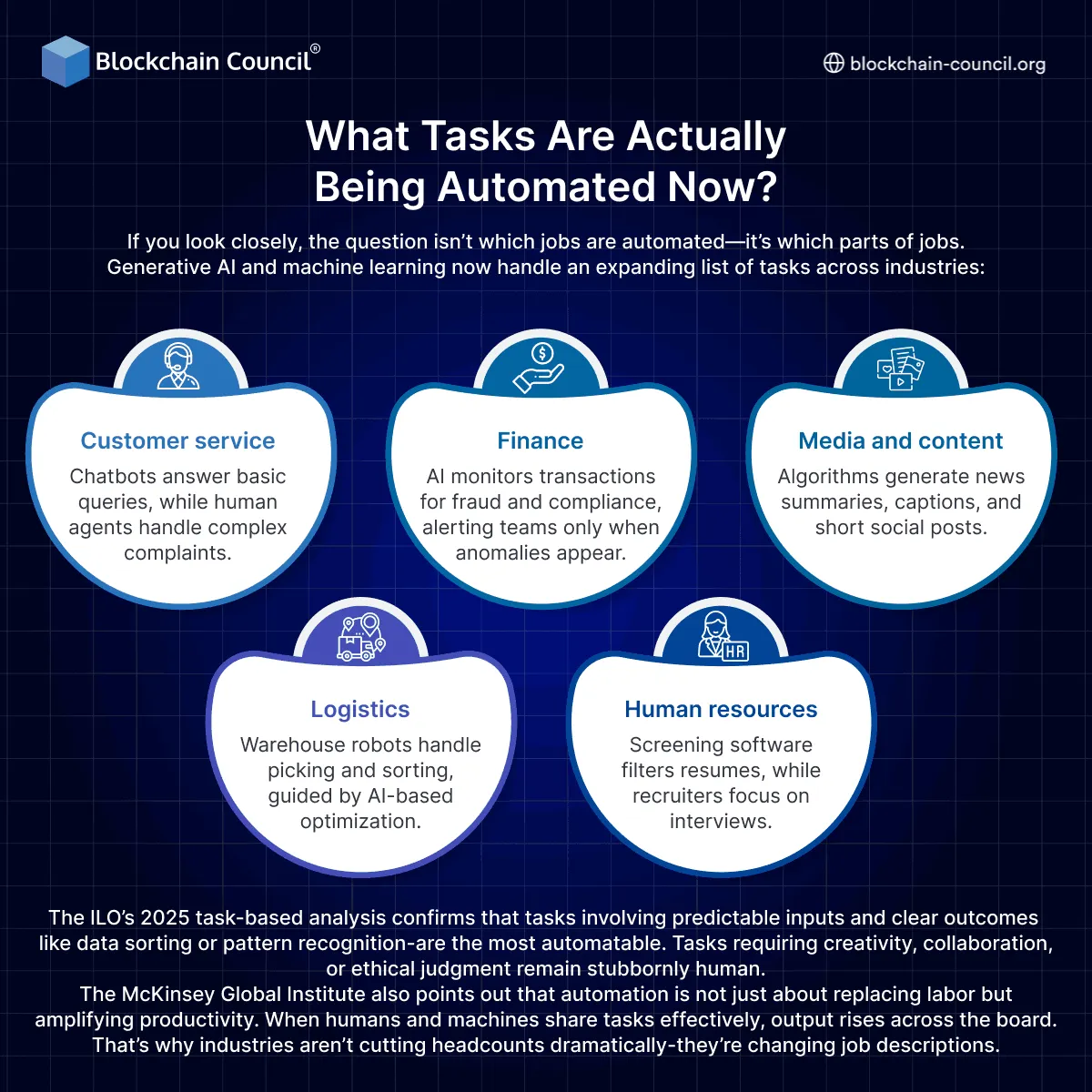 What Tasks Are Actually Being Automated Now?
