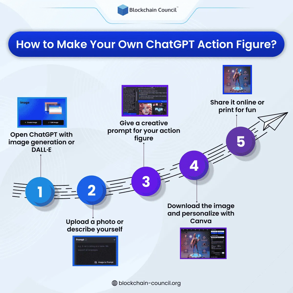 How to Make Your Own ChatGPT Action Figure?