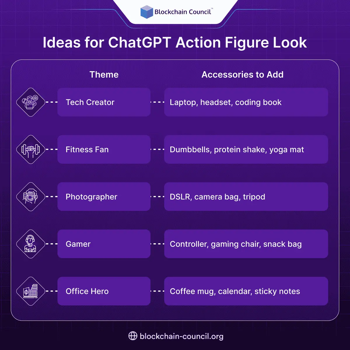 Ideas for ChatGPT Action Figure Look