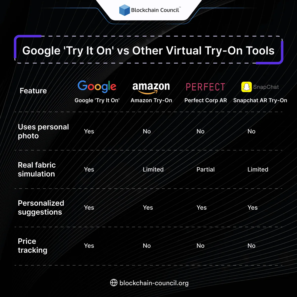 Google 'Try It On' vs Other Virtual Try-On Tools