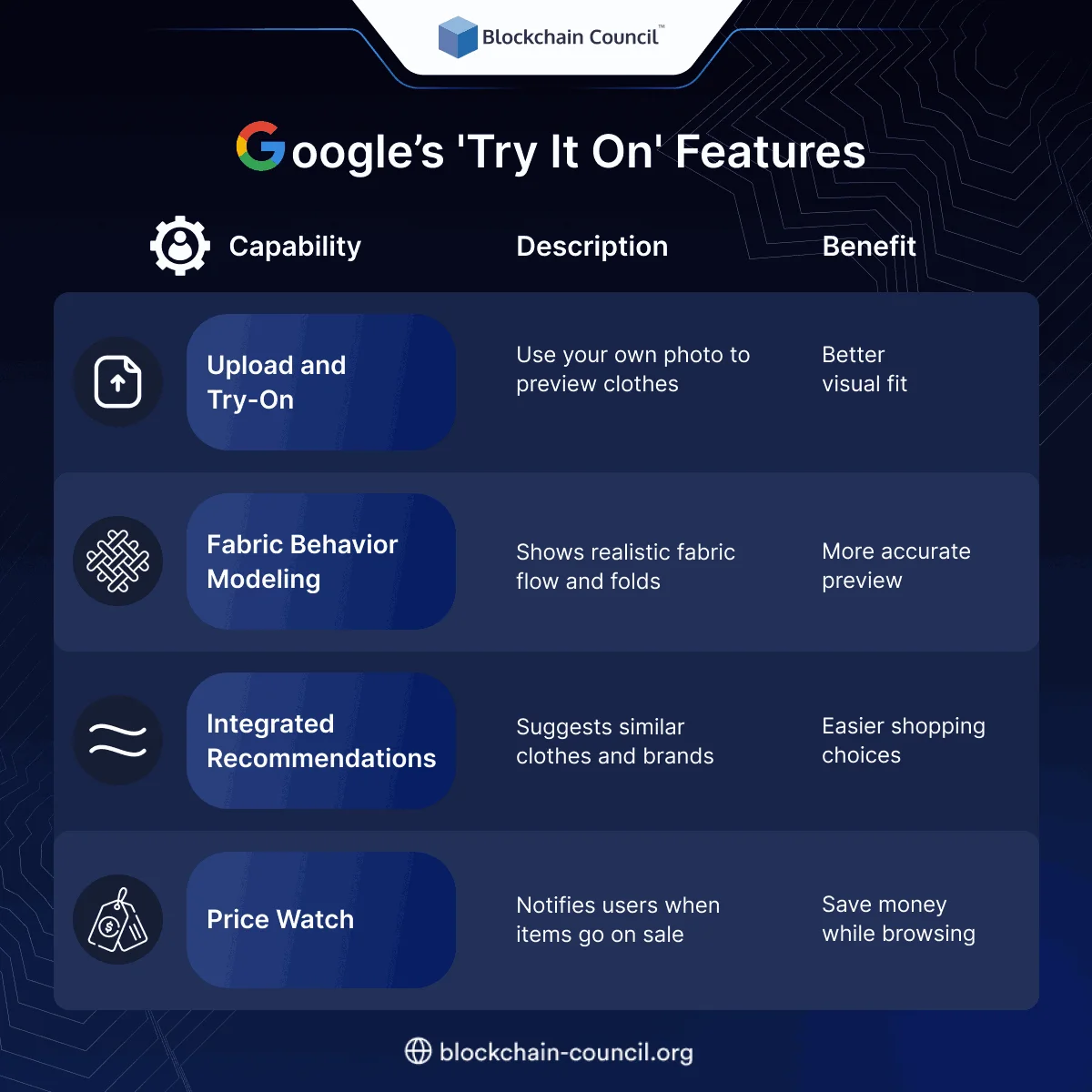 Google’s 'Try It On' Features