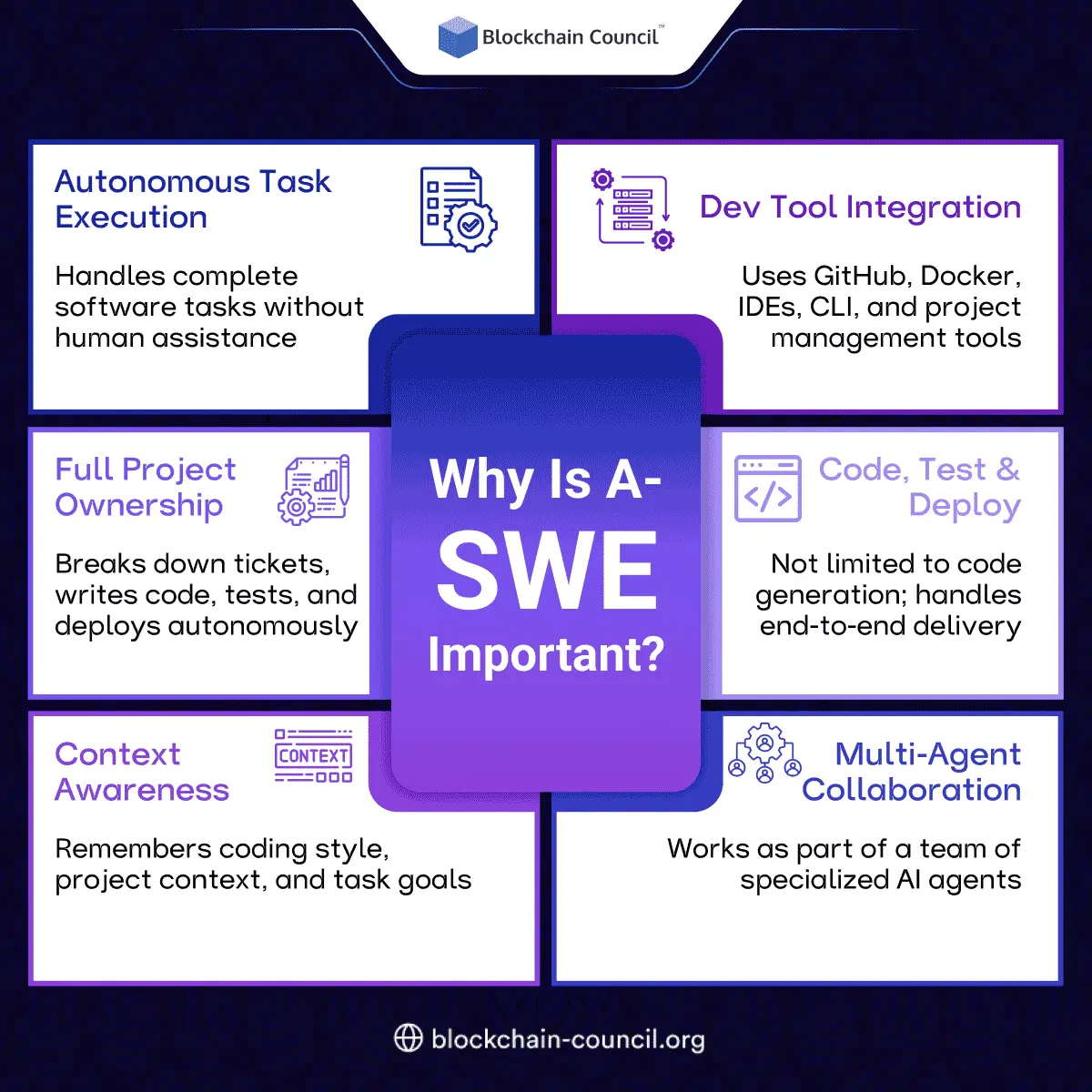 Why Is A-SWE Important?