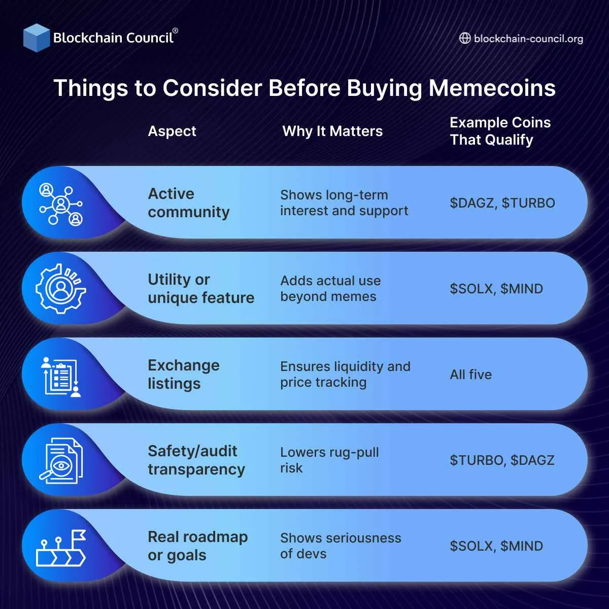 Things to Consider Before Buying Memecoins