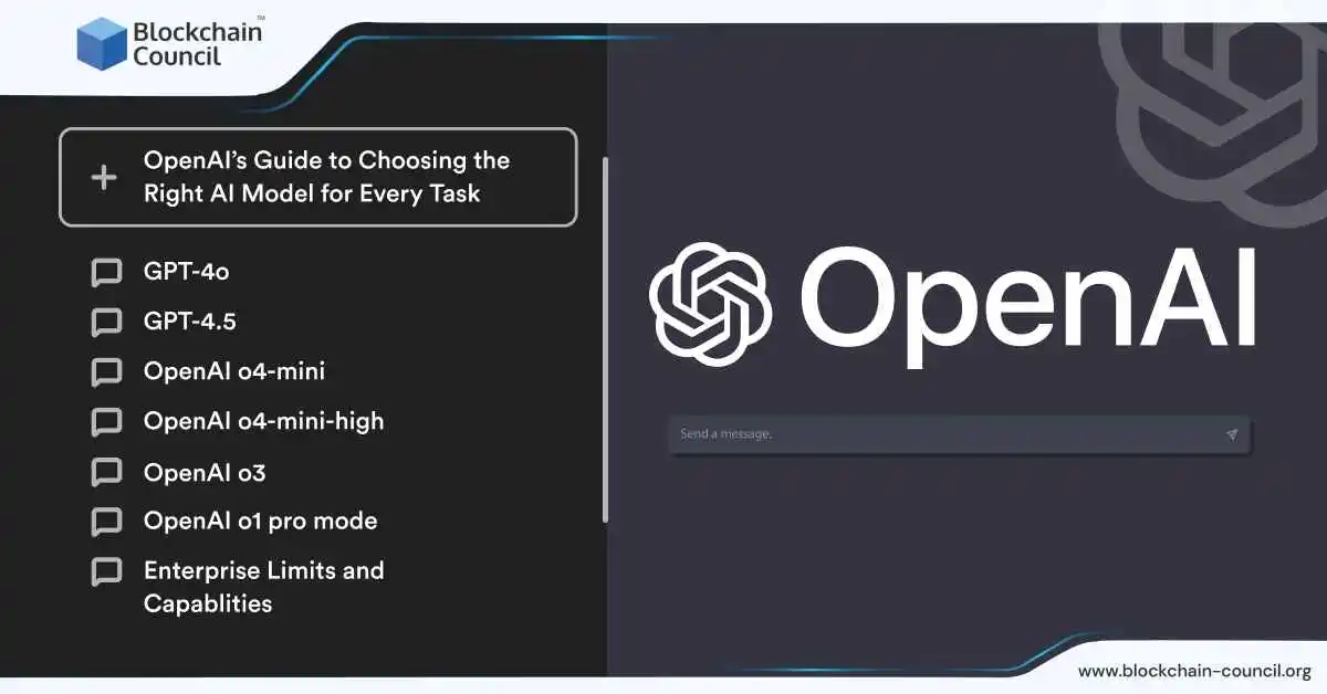 OpenAI’s Guide to Choosing the Right AI Model for Every Task