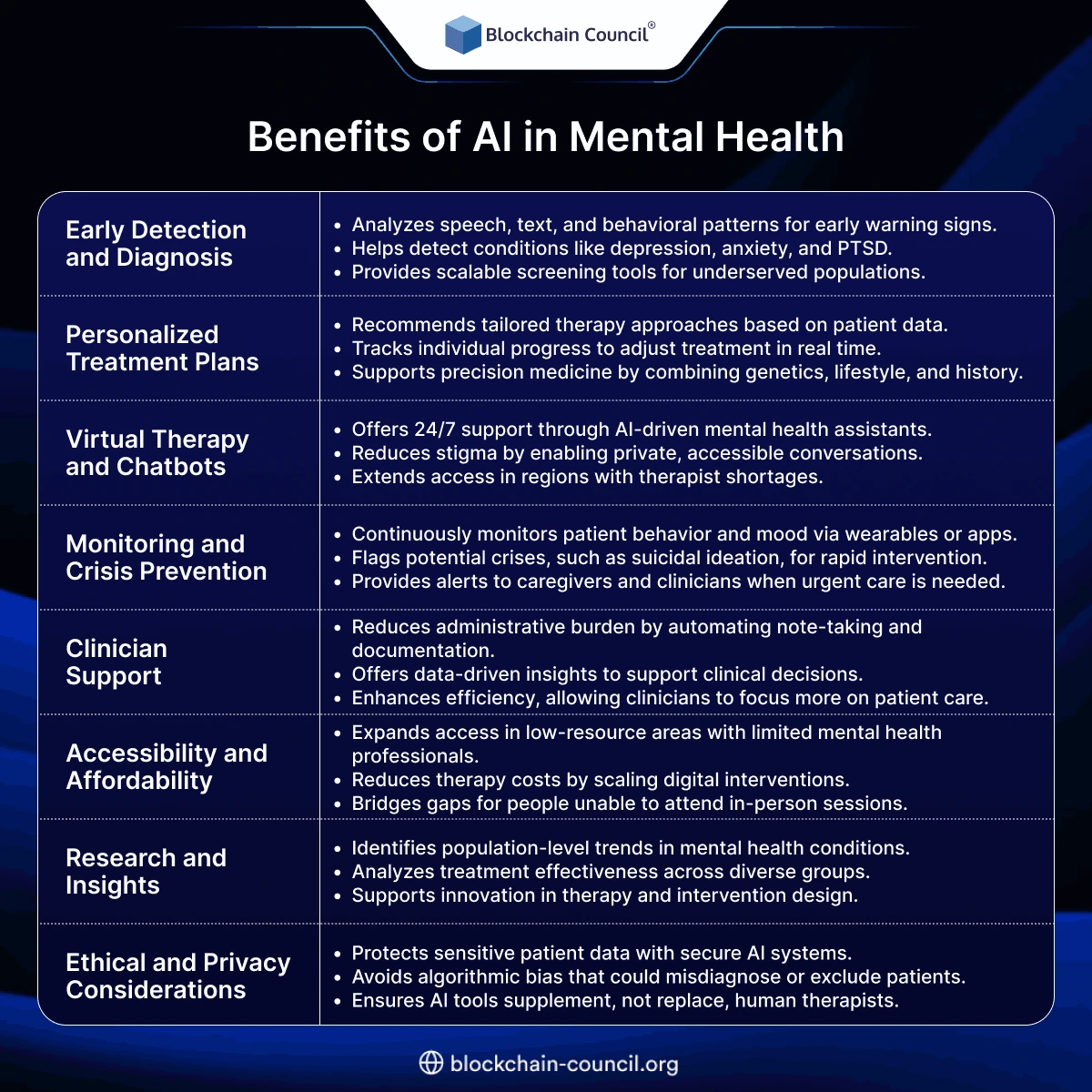 Benefits of AI in Mental Health