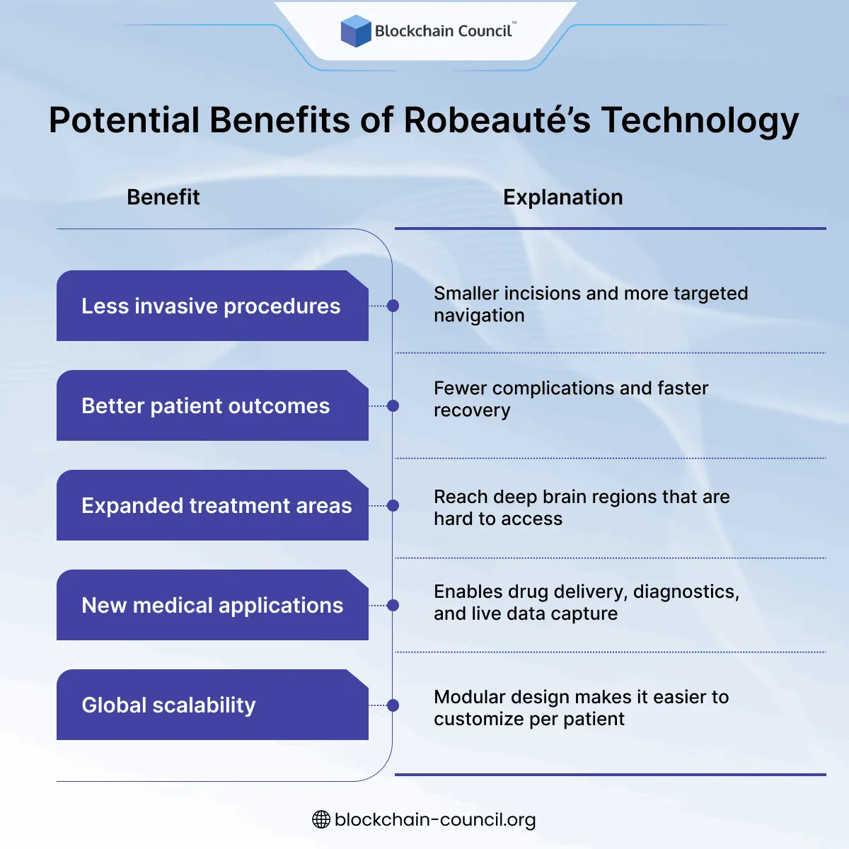 Potential Benefits of Robeauté’s Technology