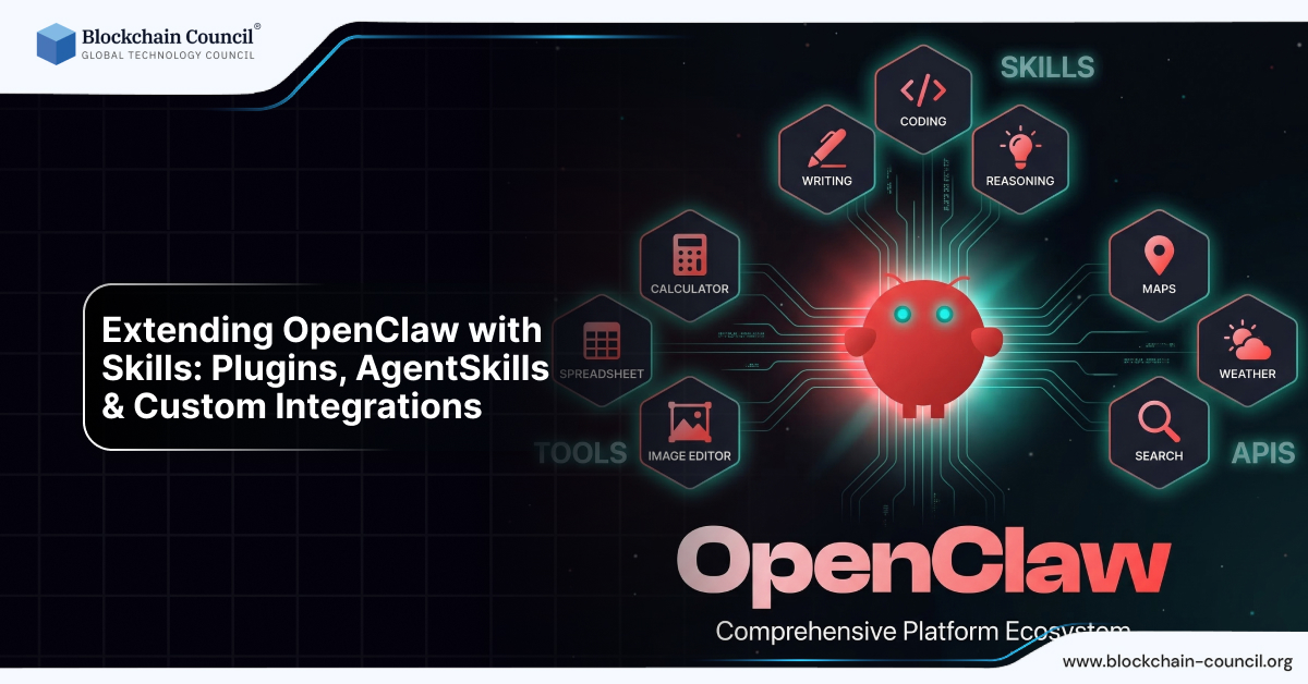 OpenClaw skills plugin interface with integrations list