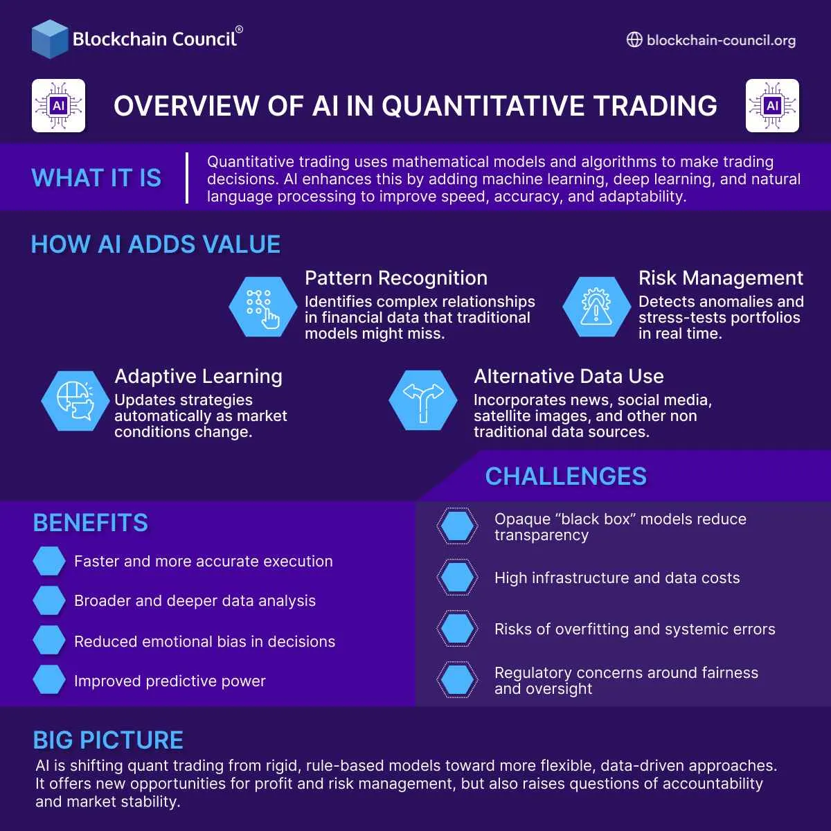 Overview of AI in Quantitative Trading