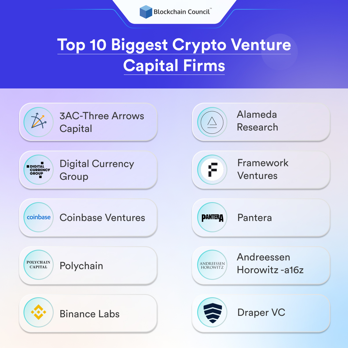 Top 10 biggest crypto venture capital firms