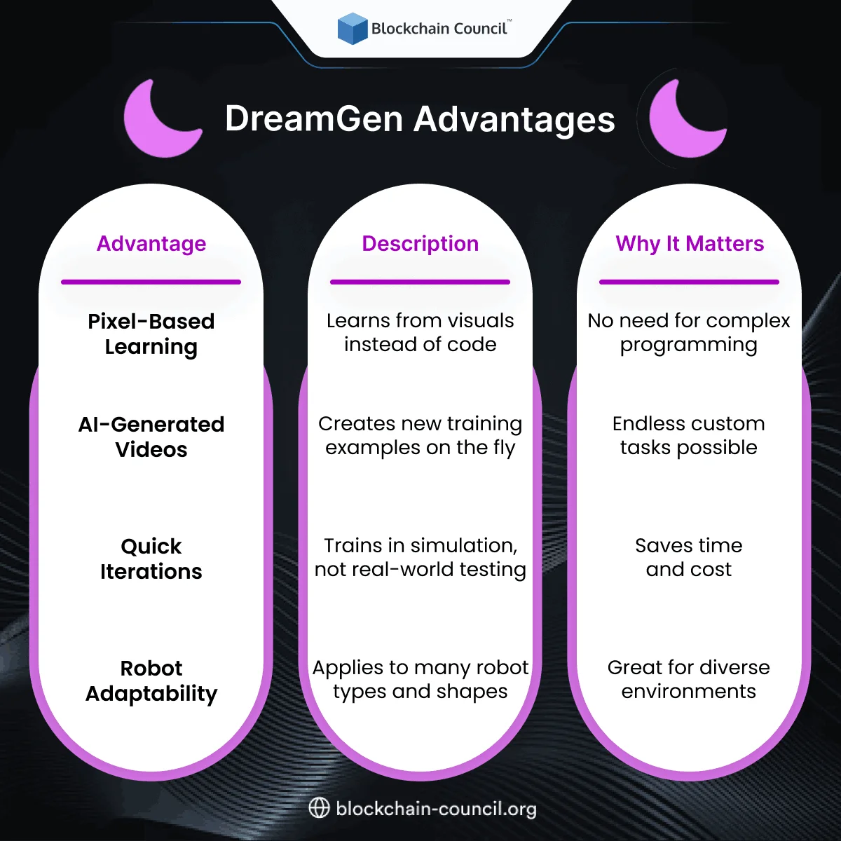 DreamGen Advantages